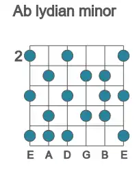 Guitar scale for lydian minor in position 2